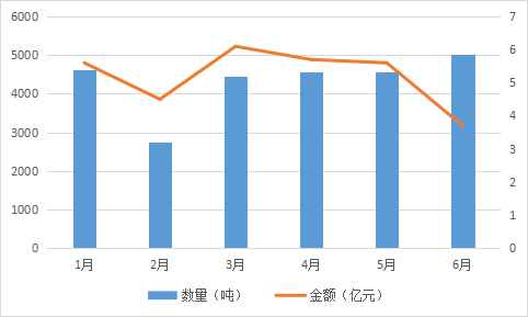 稀土進出口大幅增長  全年總量有望創(chuàng)新高 插圖1.png