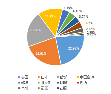 稀土進出口大幅增長  全年總量有望創(chuàng)新高 插圖2.png