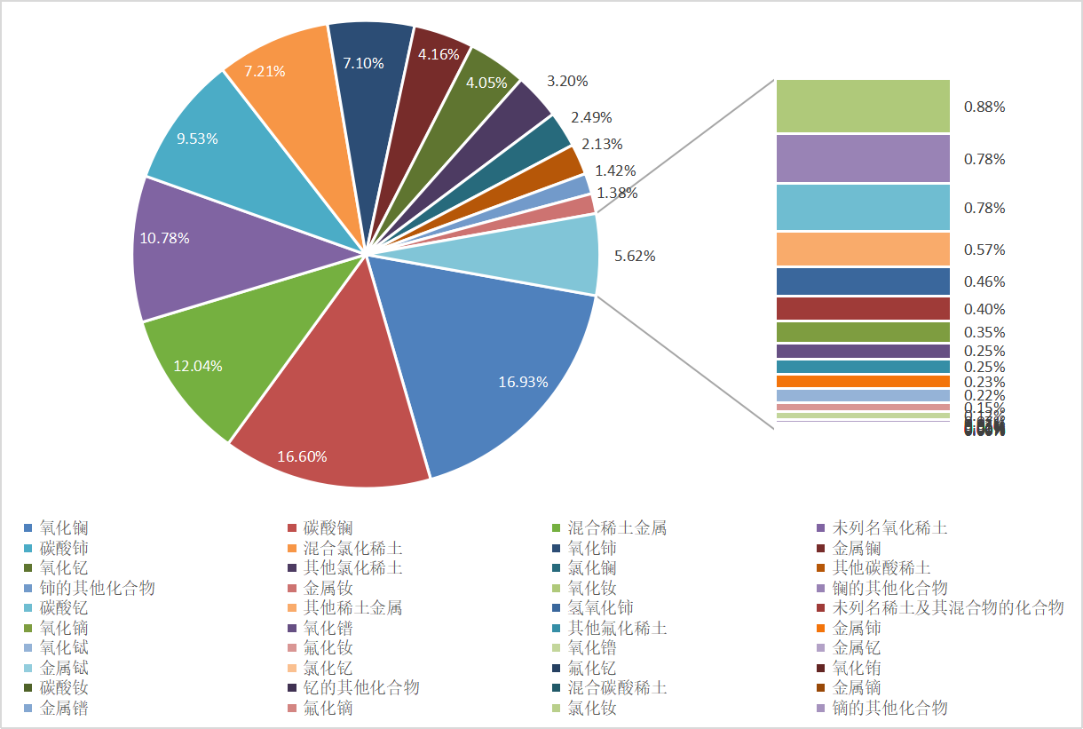 稀土進出口大幅增長  全年總量有望創(chuàng)新高 插圖3.png