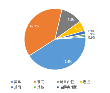 稀土進出口大幅增長  全年總量有望創(chuàng)新高 插圖8.png