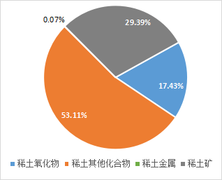 稀土進出口大幅增長  全年總量有望創(chuàng)新高 插圖10.png