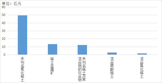 稀土進出口大幅增長  全年總量有望創(chuàng)新高 插圖11.png