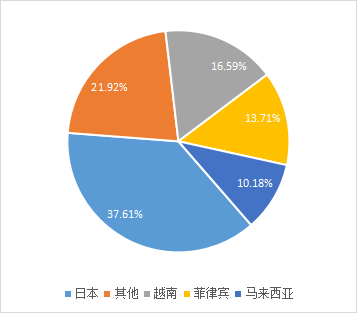 稀土進出口大幅增長  全年總量有望創(chuàng)新高 插圖15.png